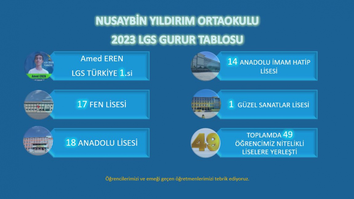 LGS 2023 Gurur Tablomuz