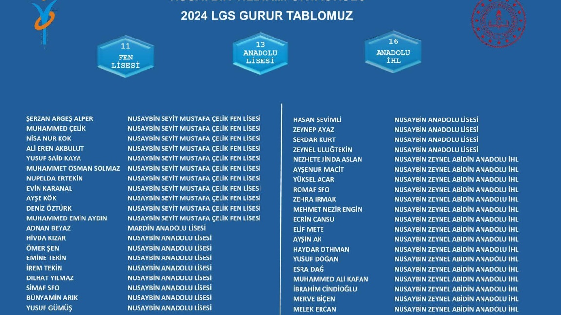 2024 LGS GURUR TABLOMUZ